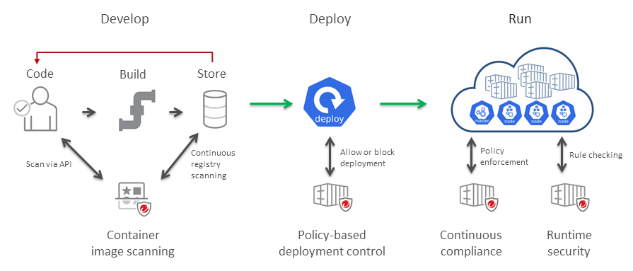 lifecycle=d4f7d266-353d-460c-9718-e5e7c582e858.png
