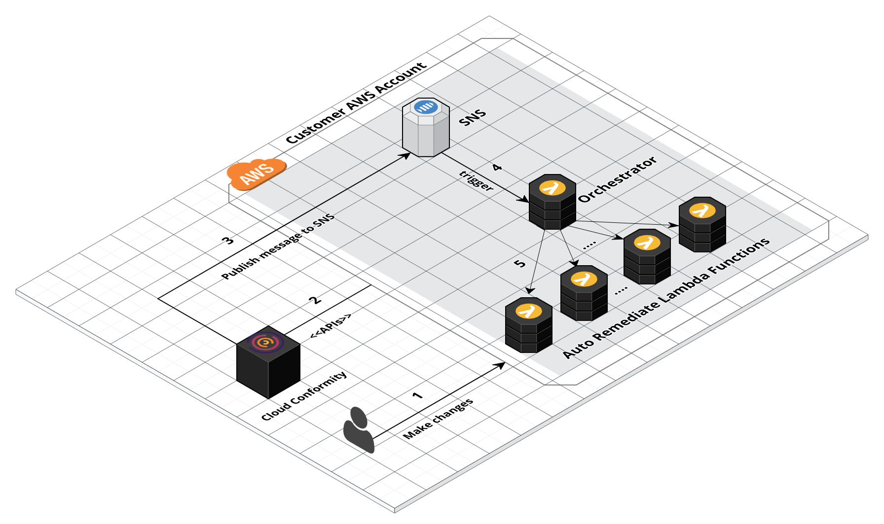 auto-remediate-y5t5mt=4d6a81ed-c67d-47bb-b74c-6c07c87e7d1e.png