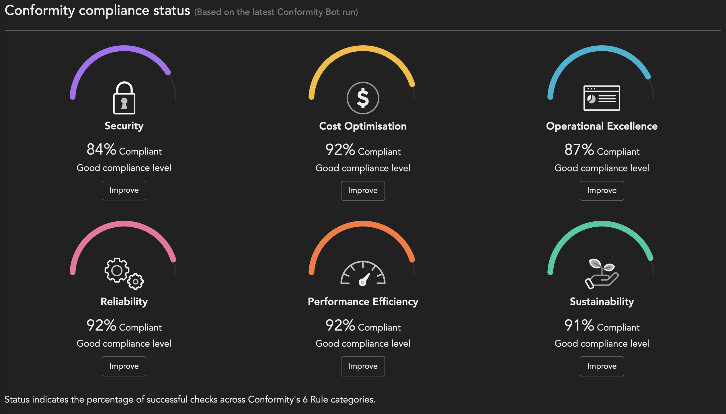 compliance-level-comparison=9e9c7ef6-1f44-4f83-8dcc-6ad93d3fe20f.png