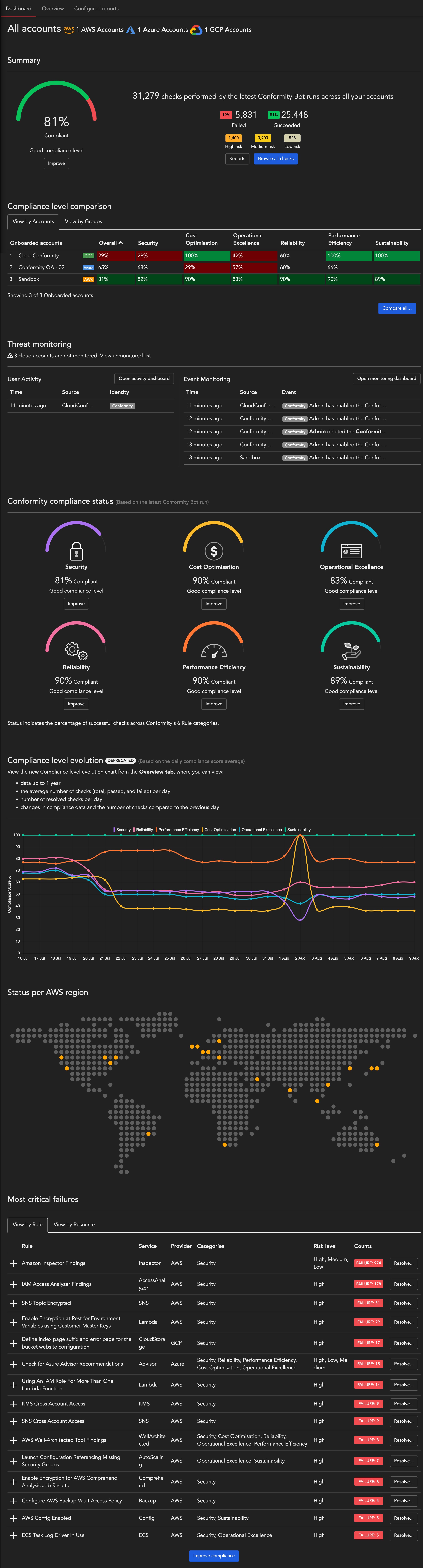 main-dashboard=3d203a3f-ee50-4cb6-8245-69afdda37b21.jpg