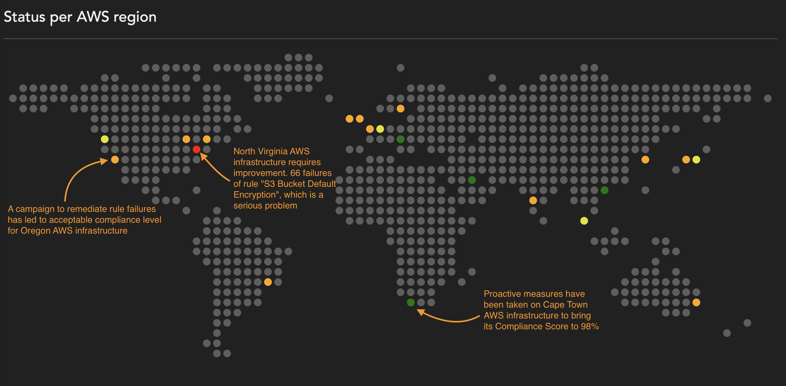 status-per-aws-region-olv48l=8b91e092-e62b-444a-95e8-6fb09310a46d.png