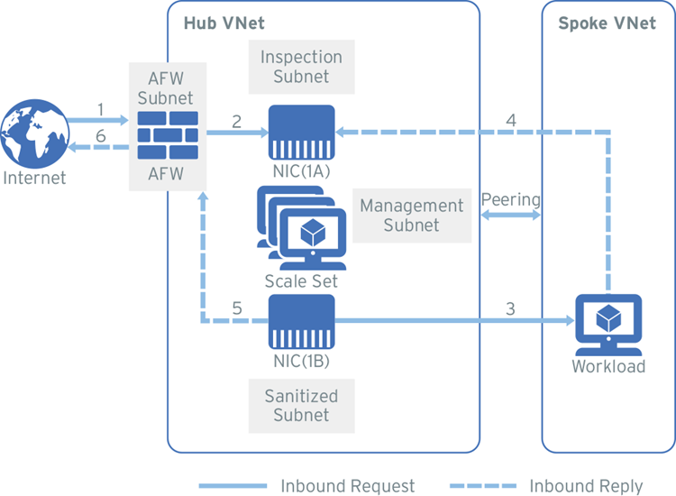 Azure_ScaleSet_AFW=50bc696f-8c23-4fbf-a2d3-b5a8f6e7d9c3.png
