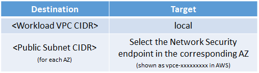 NSHI_IGW_edge_rt=99bde6d4-2829-4059-8126-f27a6ab2d81a.png