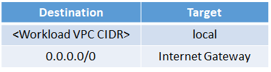 NSHI_IGW_endpoint_rt=0d91ec3b-3fcb-4582-9f75-328d4ccf530c.png