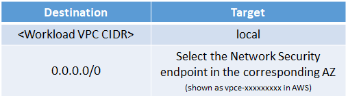 NSHI_IGW_public_rt=0044419c-1b1e-47be-bd0c-39a1a8e9d820.png