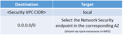 NSHI_TGW_attach_rt=f77be0fa-e493-4d6e-ba2a-21ab04dd103e.png