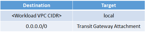 NSHI_TGW_private_rt=f6413a08-532d-4c8c-8809-467a15ff541d.png