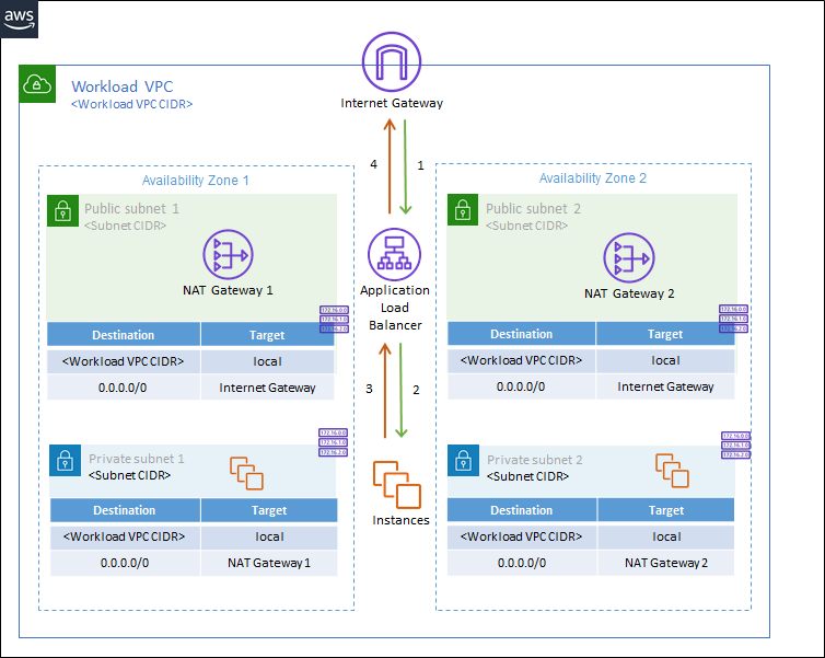 NSMS_review_env_public_assets_ALB=c8bec7e2-c4f8-4f63-951d-b059b8565341.png