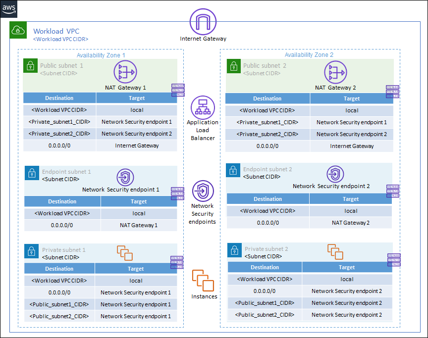 NSMS_routing_env_public_assets_ALB=5599991b-0f7d-414b-835a-c824dbbe93eb.png