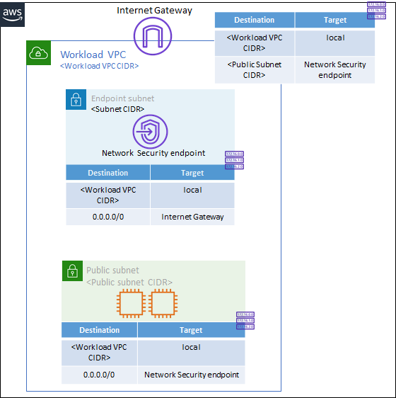 NSMS_routing_env_public_assets_IGW=97c7b4d1-a416-41d3-ba49-f5fb54457b7a.png
