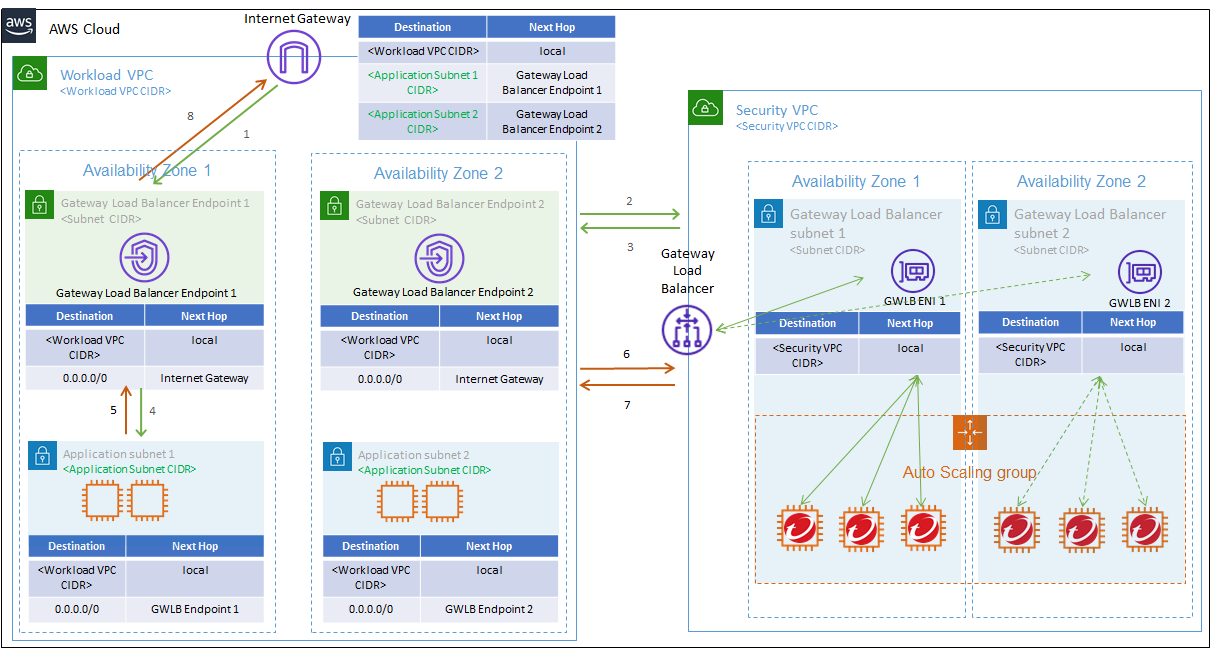 cross_zone_load_balancing=a6f4e4b6-5a8b-4081-aa5e-bc3bef12ac36.png