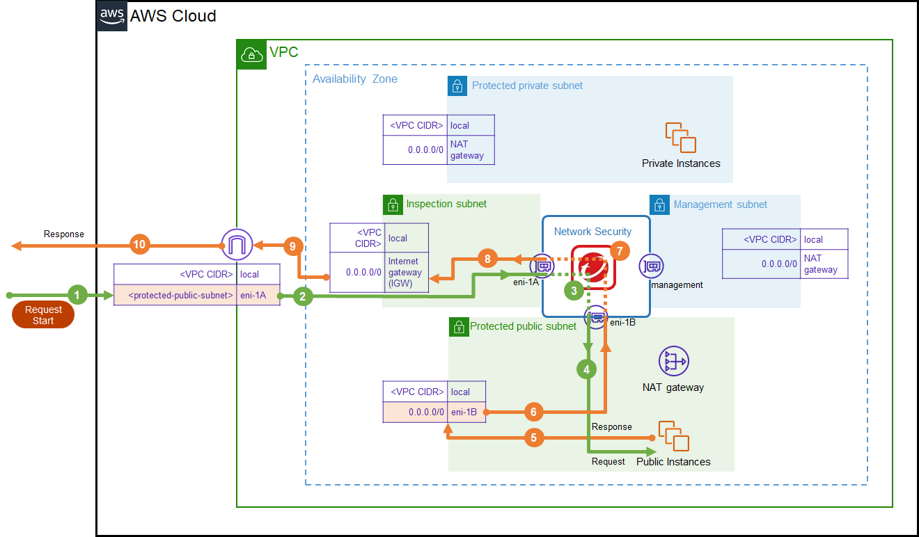 deploy_scenario1_am=d99a0356-ae5a-45ae-b84e-783fcaa7f6d6.png