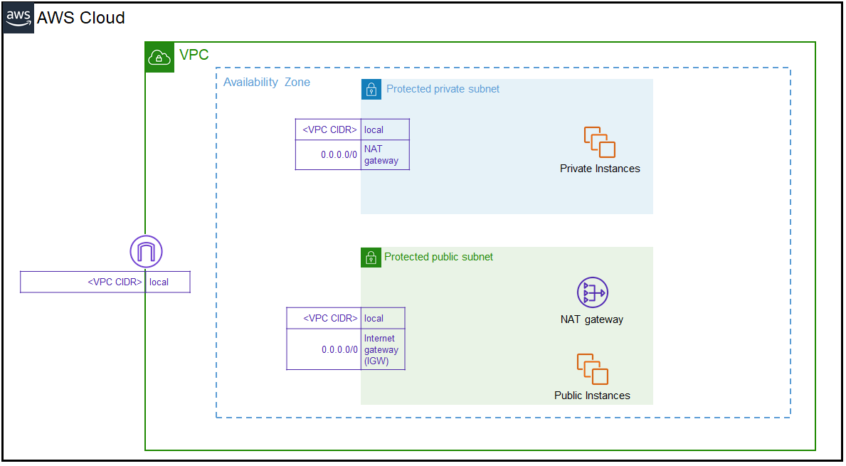 pre_scenario1_route_table_am=5e72109a-4e7d-4cae-b042-9f156ba7e6da.png