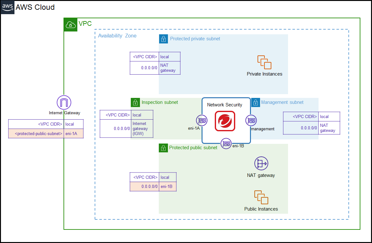 scenario1_route_table_am=1e894d1d-dac2-4494-9d50-83b99755ee65.png