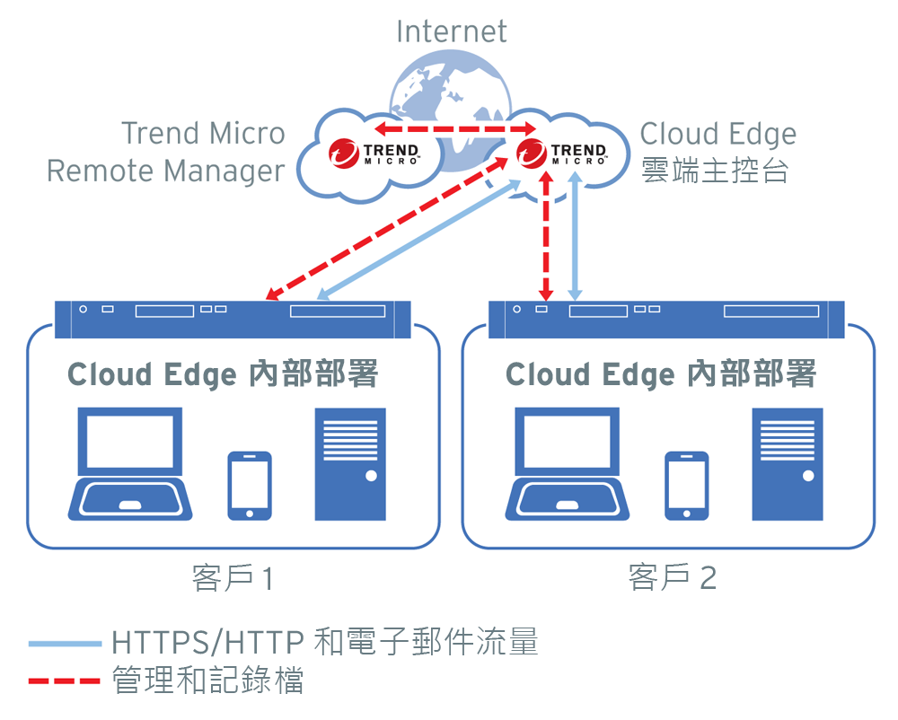 cloud-edge-topology.png