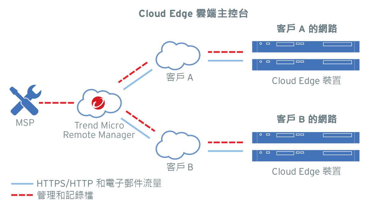 customer-deployment-.png