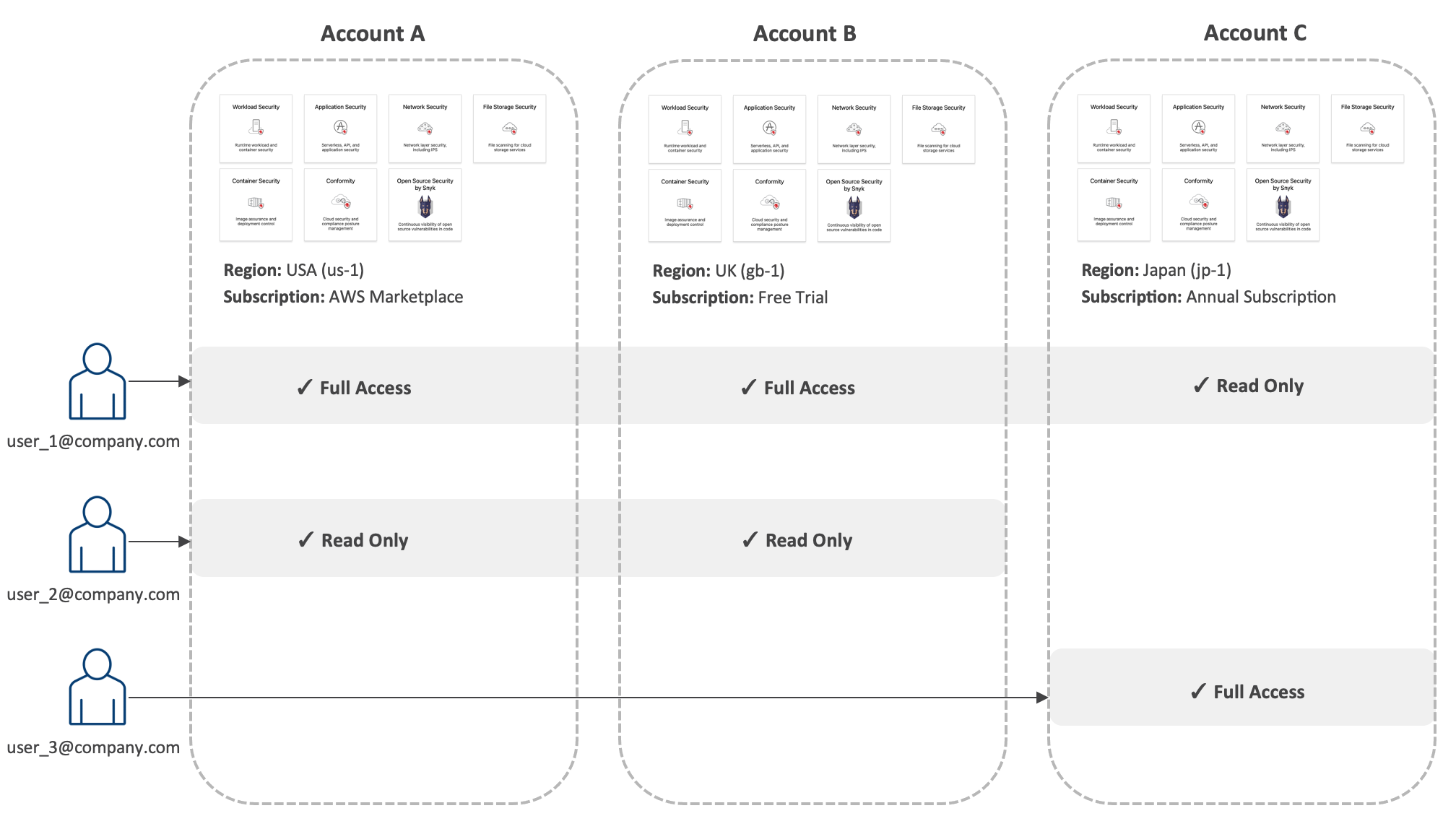 account-vs-user=9f05ad2f-76f7-40e9-9e3a-5af45742633a.png