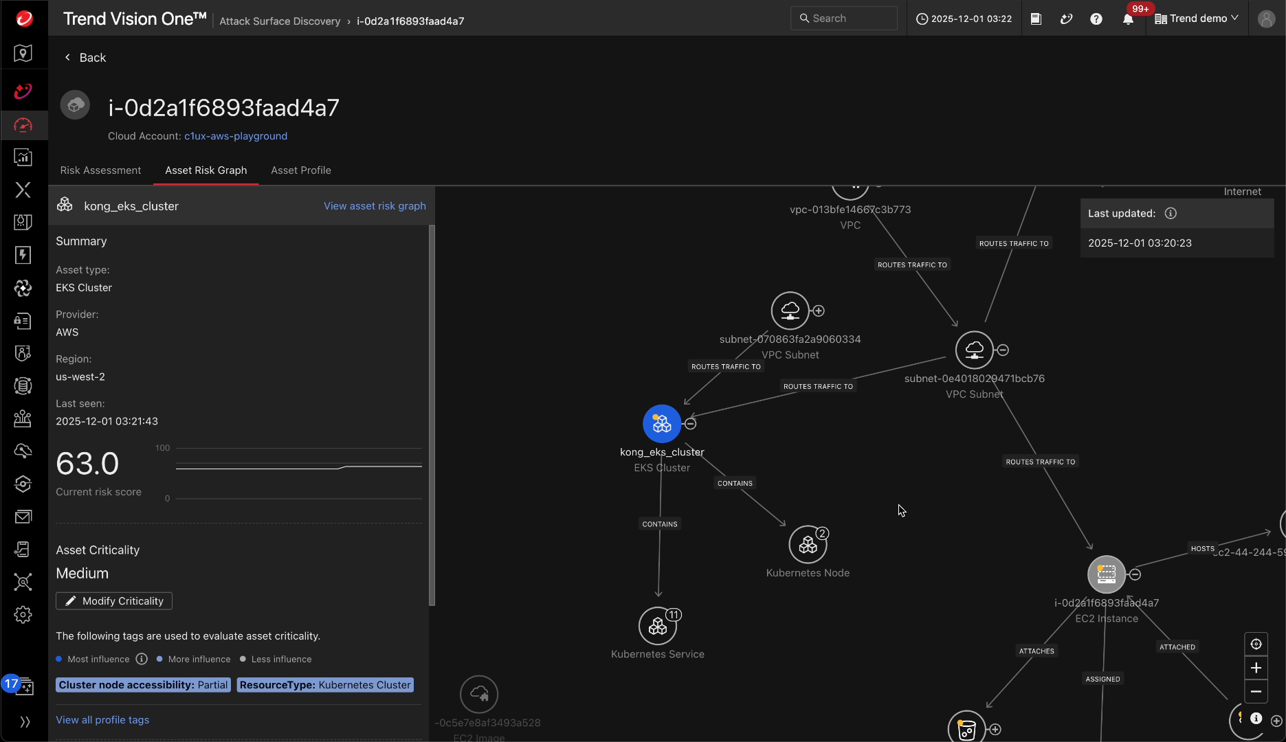 Risikodiagramm der Asset-Infrastruktur des Kong Gateway-Hosts