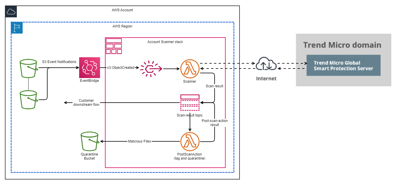 arch-aws-account-scanner=b6dbf19b-a631-442f-bfeb-772b6239da16.png