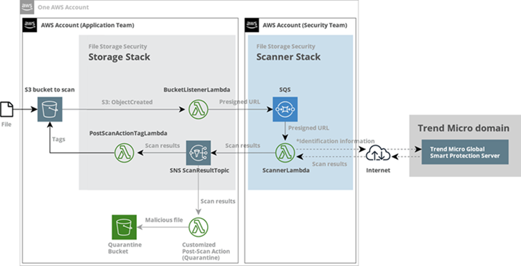 arch-aws-flow=02a8c8ba-b3ae-499d-a3a5-2ae436bb704d.png