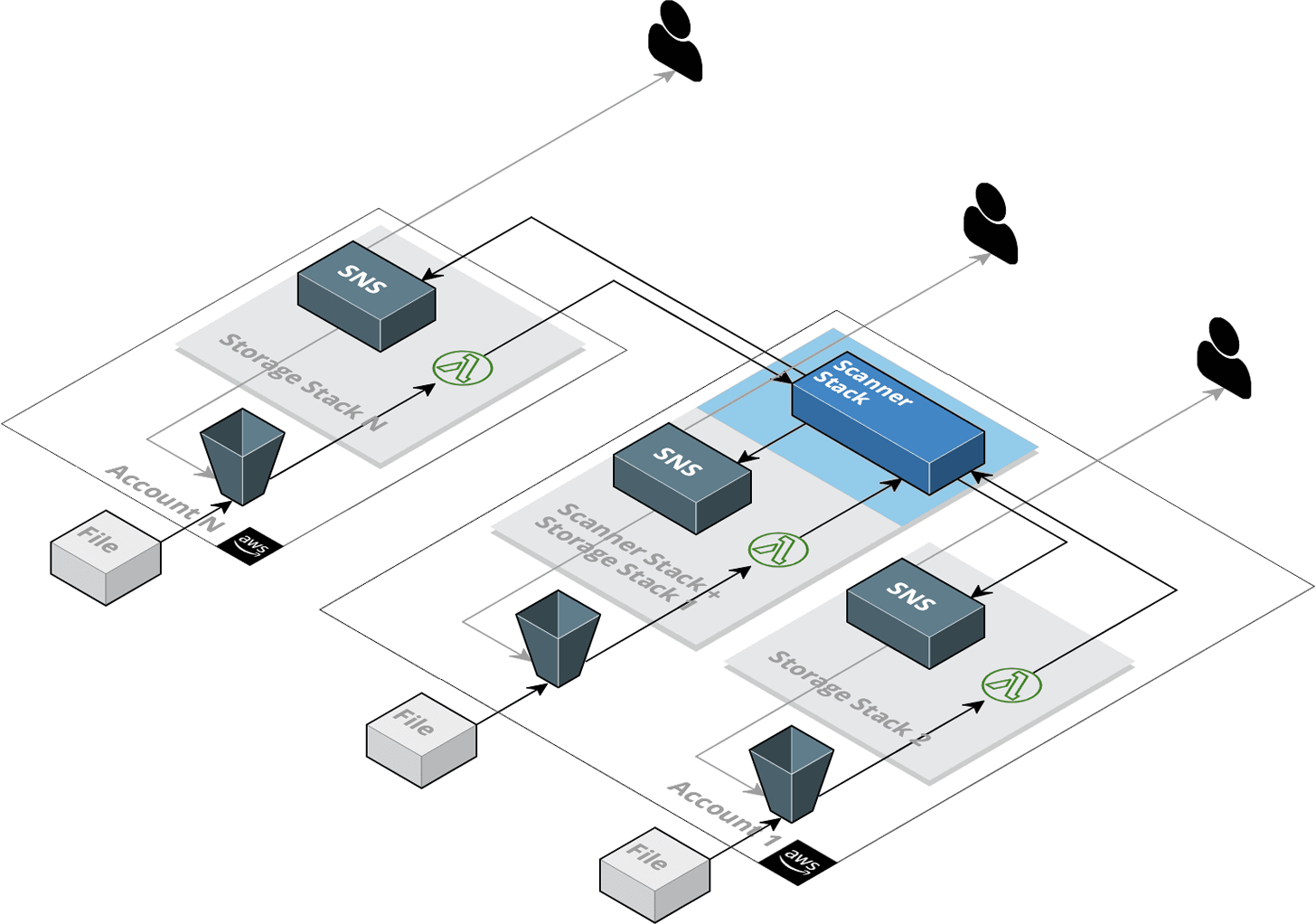 arch-aws-multi=9146eb6b-ff44-4ad2-82e7-13b84d25bd0d.png