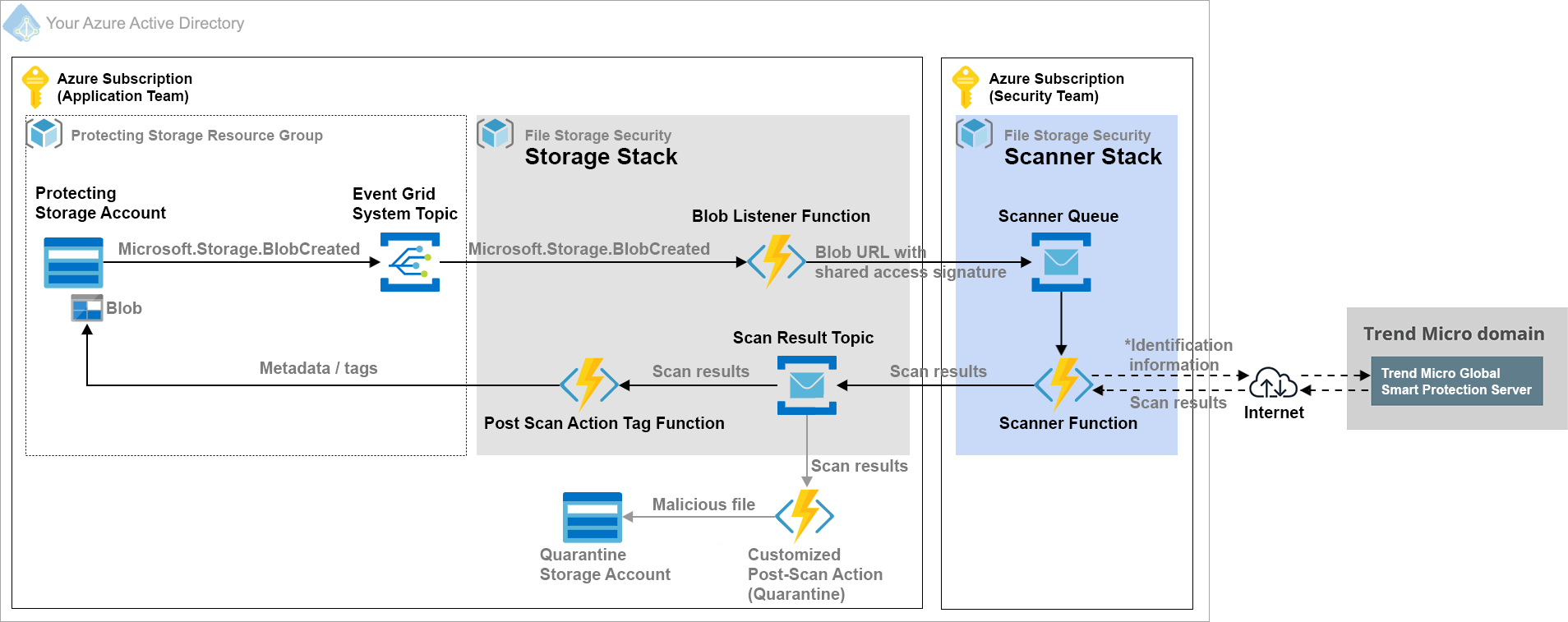 arch-azure-flow=2c71083c-0e5d-4931-8c71-2bcb035eed23.png