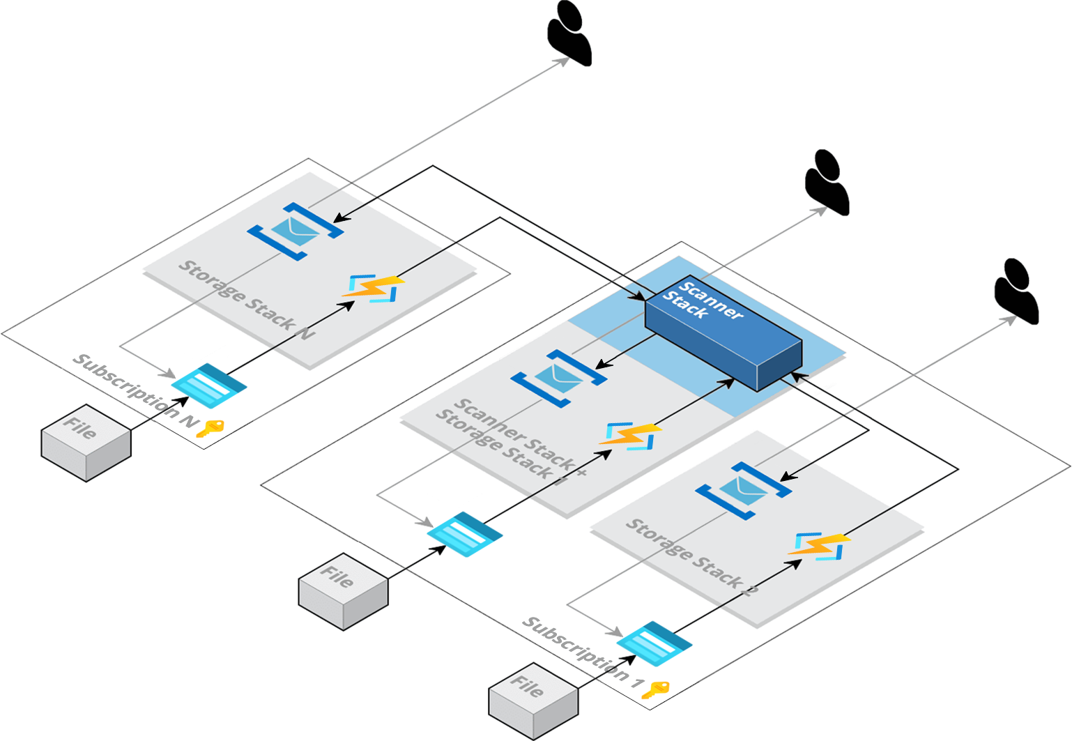 arch-azure-multi=09dd1f2b-0048-4cf9-b955-ac4db9bee5dd.png