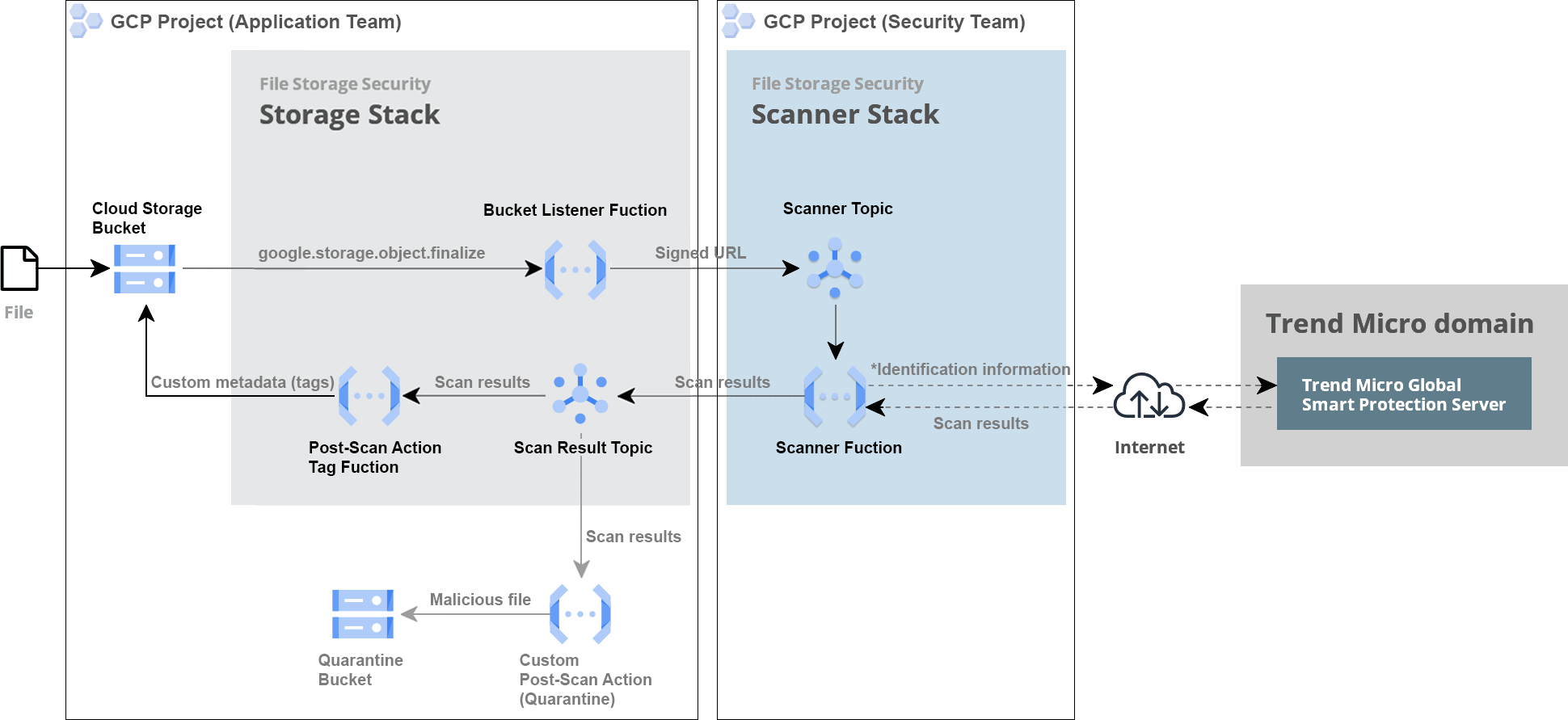 arch-gcp-flow=aacd94ad-6a6b-4b59-bb29-1a2fac5ac590.png