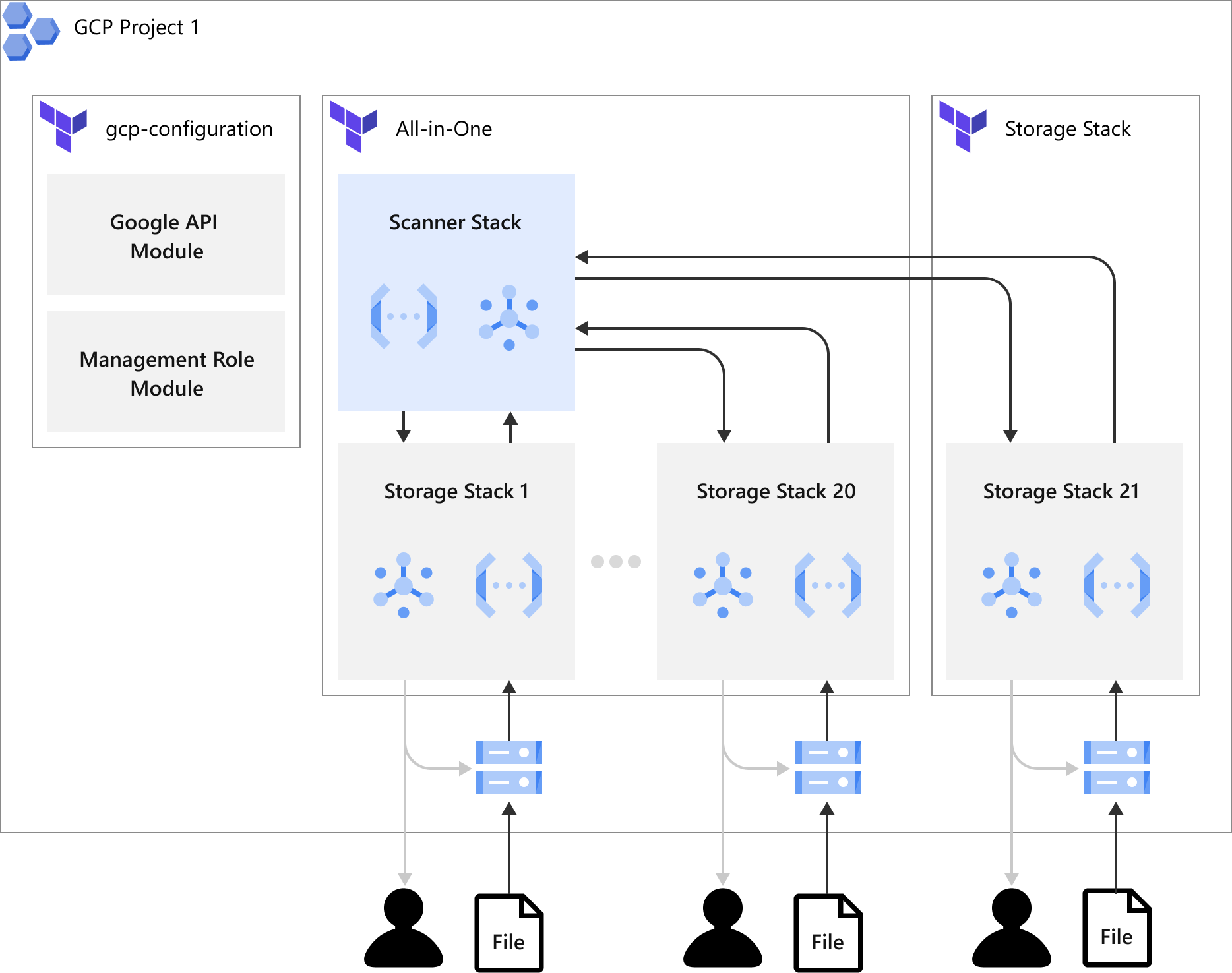 arch-gcp-terraform-aio=33c14cd4-b1cf-4a42-9bb6-99512716e165.png