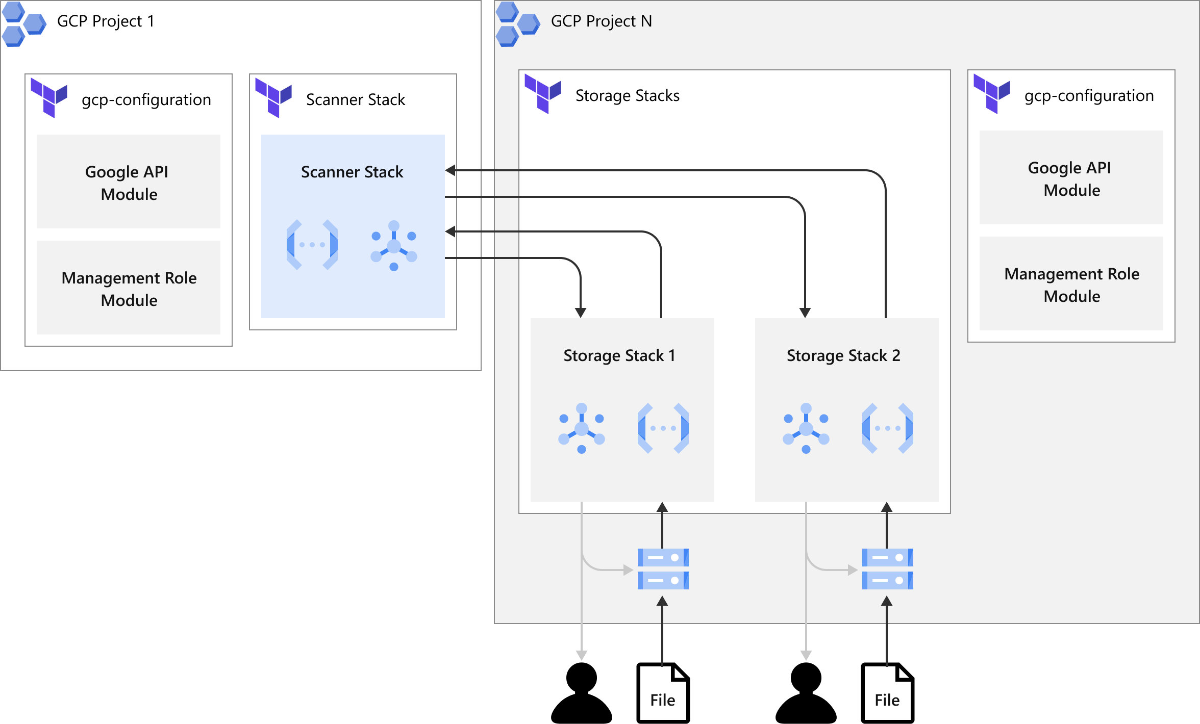 arch-gcp-terraform-cross=f74ef0ab-0d25-4d1d-80a3-8a4b107373f1.png