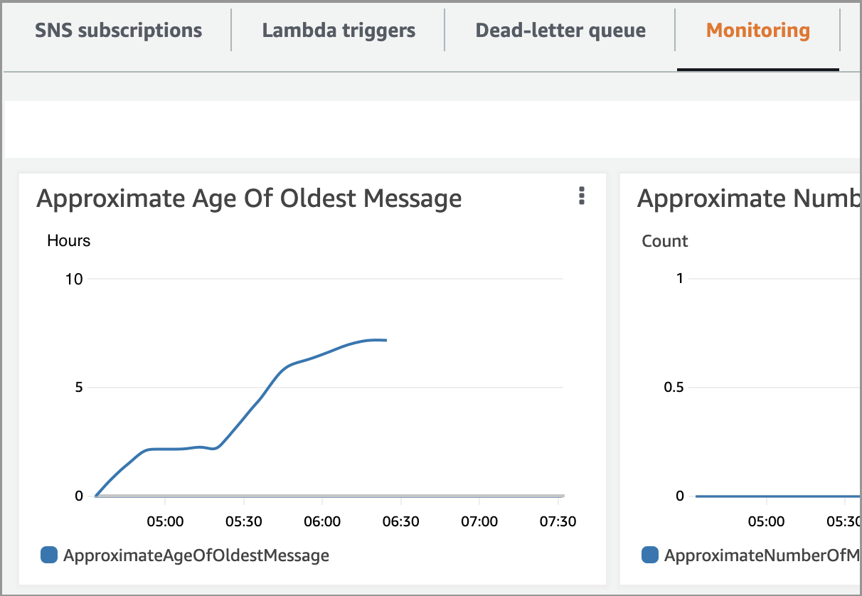 aws-age-oldest-message=4adcba57-7254-4e95-890e-1ceda92f6e84.png
