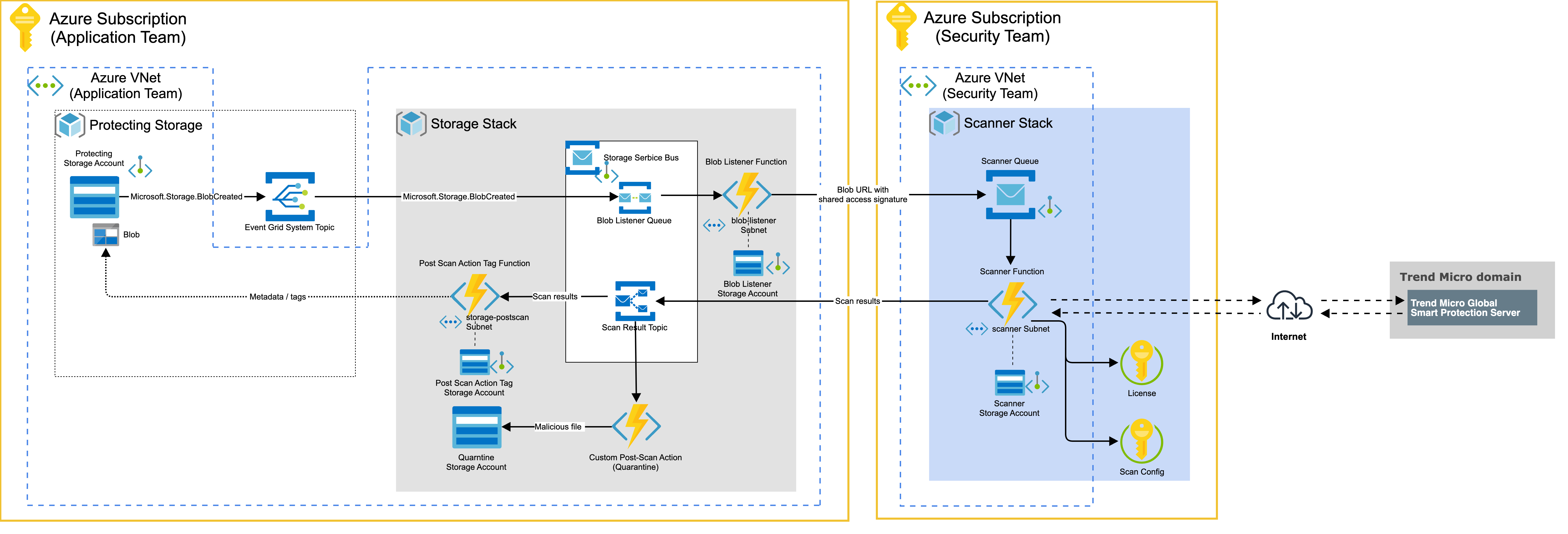 azure-vnet-architecture=73db1c05-7604-45c8-8987-23b6ab93b7ad.png