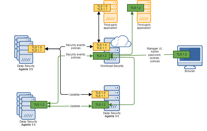 TLS-12-architecture-dsaas=533bbd3a-b75f-4a7f-9d8c-4e9d9bafbf5b.png