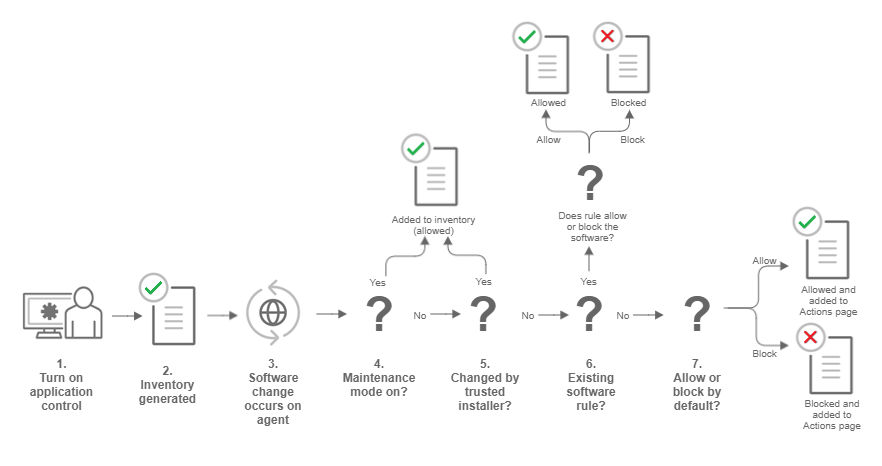 ac-flow=ccbf5ab4-bae6-4e32-bb92-dcf0819fe010.png