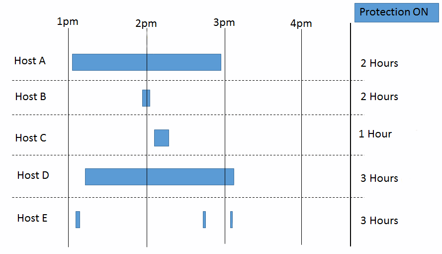 aws-billing-dsaas-usage-scenarios=8923418c-d76e-459a-a437-bcda8ba96afc.png