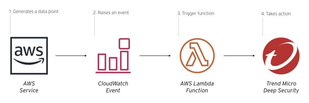 aws-service-integration-pattern=6c4c0203-1a8b-415b-87a0-83ebf1ae08b8.jpg