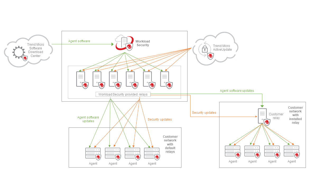 edge-relay-diagram=e653cac3-018f-4b06-8312-65f39ab1f57f.png