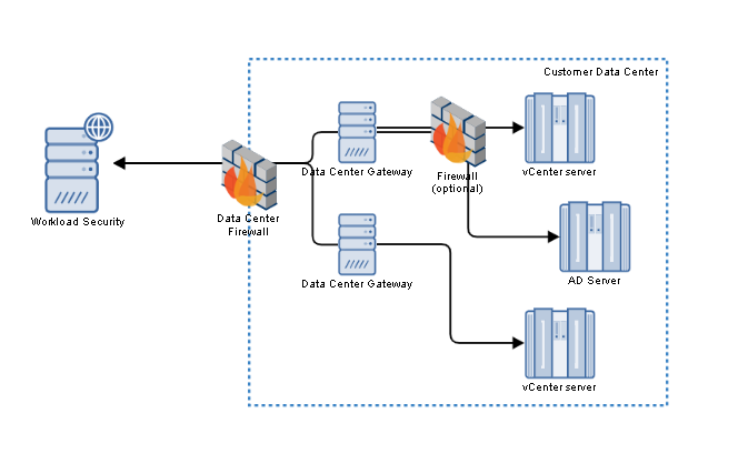 gateway=6b22ada1-c337-42dd-a1d3-0e0058c8bdd7.png