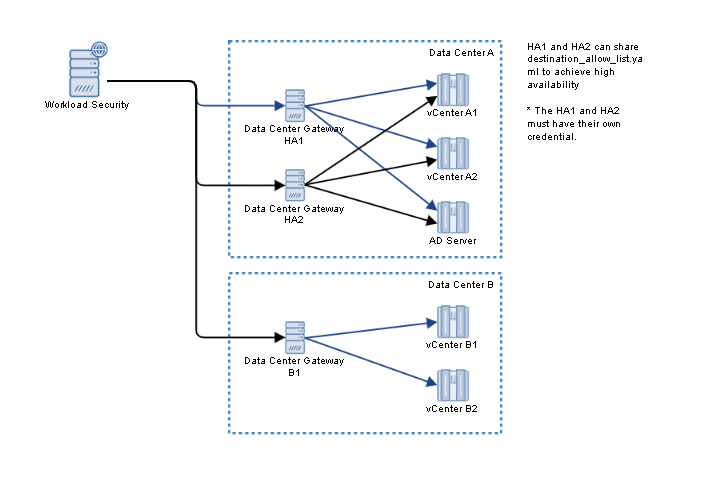 gateway_deployment=882e5346-e02f-49d2-8b3d-cf84e6447d74.png