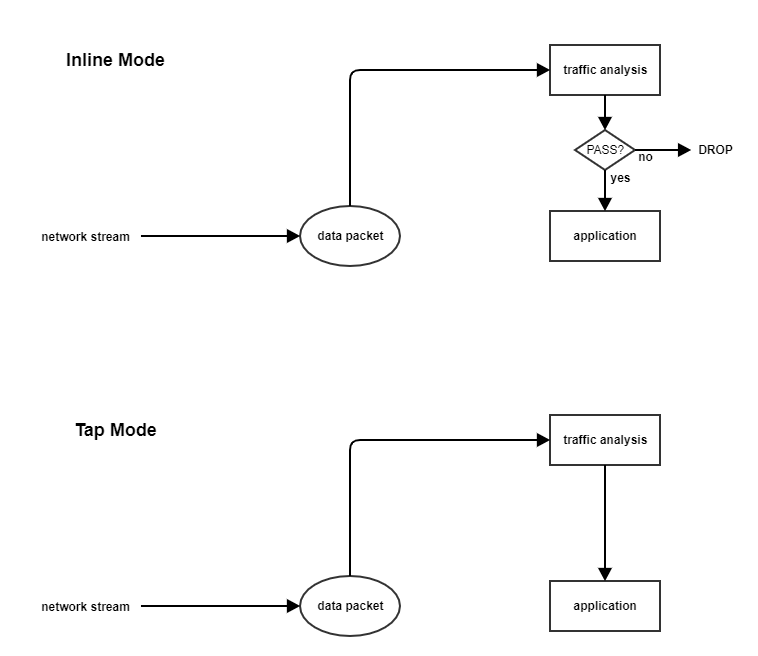 inline-vs-tap=08cdfd2c-cd34-4971-888e-f143768c3733.png
