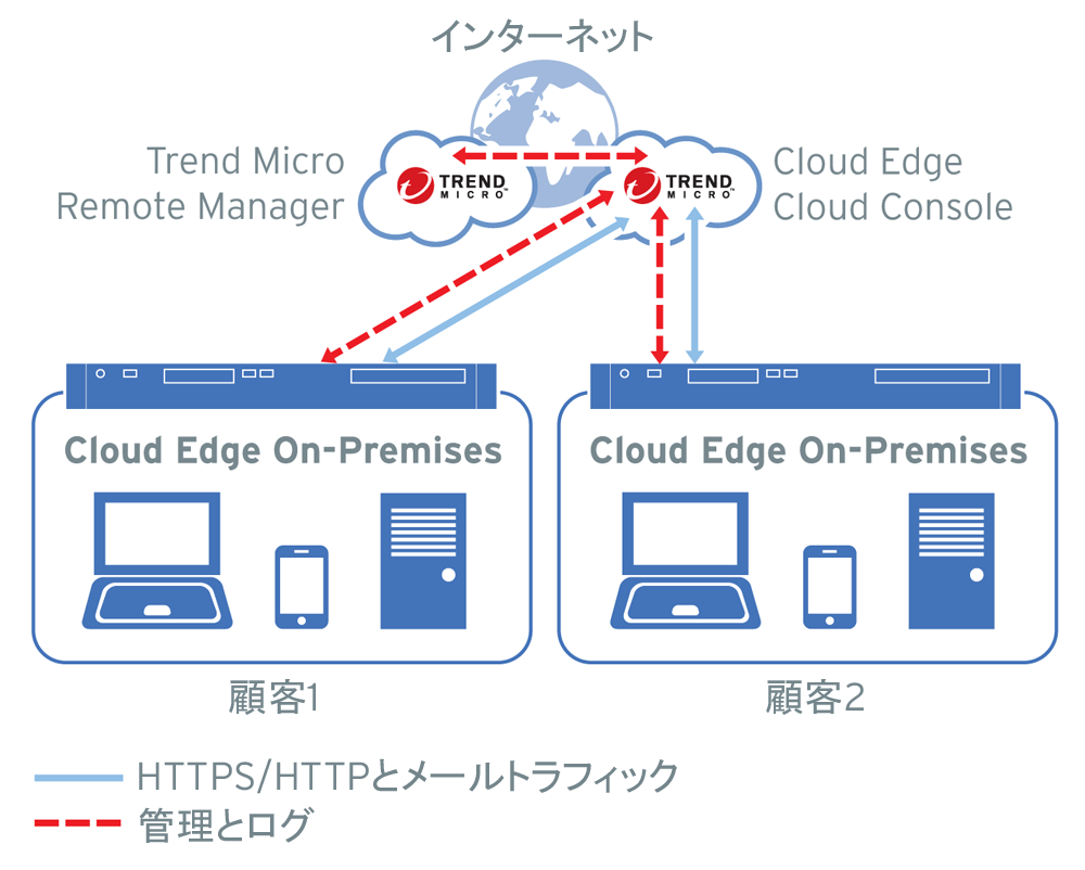 cloud-edge-topology.png
