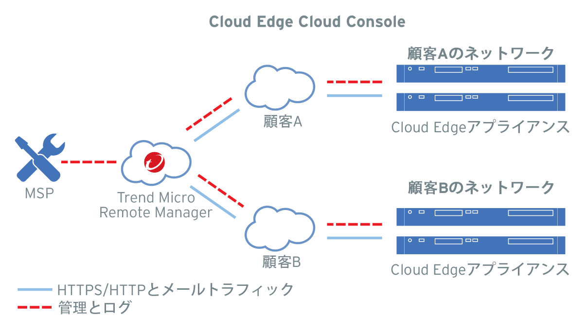 customer-deployment-.png